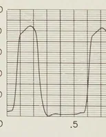 An illustration from Songs by Ben Jonson : a selection from the plays, masques, and poems, with the earliest known settings of certain numbers (1906)