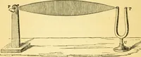 An illustration from Sound (1895)