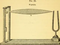 An illustration from Sound (1895)