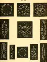 An illustration from Sound (1895)