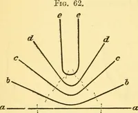 An illustration from Sound (1895)