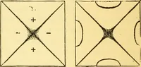 An illustration from Sound (1895)