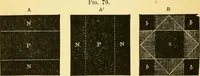 An illustration from Sound (1895)