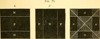 An illustration from Sound (1895)