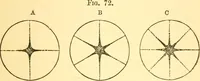 An illustration from Sound (1895)
