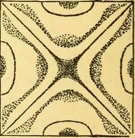An illustration from Sound (1895)