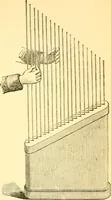 An illustration from Sound (1895)