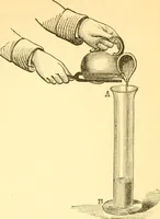 An illustration from Sound (1895)