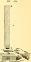 An illustration from Sound (1895)