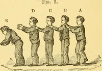 An illustration from Sound (1895)