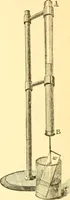 An illustration from Sound (1895)