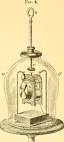 An illustration from Sound (1895)