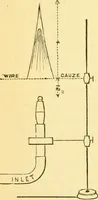 An illustration from Sound (1895)