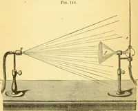 An illustration from Sound (1895)