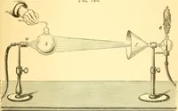 An illustration from Sound (1895)