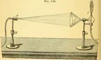 An illustration from Sound (1895)