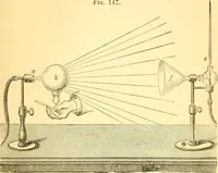An illustration from Sound (1895)