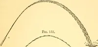 An illustration from Sound (1895)
