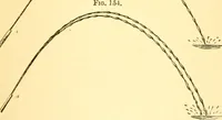 An illustration from Sound (1895)