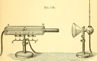 An illustration from Sound (1895)