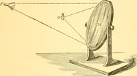 An illustration from Sound (1895)