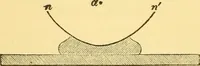 An illustration from Sound (1895)