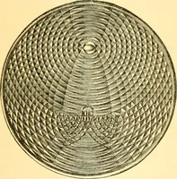 An illustration from Sound (1895)