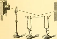 An illustration from Sound (1895)