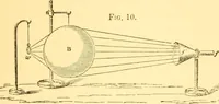 An illustration from Sound (1895)