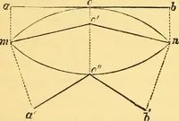 An illustration from Sound (1895)