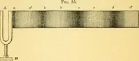 An illustration from Sound (1895)