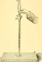 An illustration from Sound (1895)