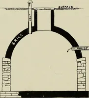 An illustration from Sound sense in suburban architecture, containing hints, suggestions, and bits of practical information for the building of inexpensive country houses (1893)