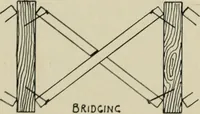 An illustration from Sound sense in suburban architecture, containing hints, suggestions, and bits of practical information for the building of inexpensive country houses (1893)