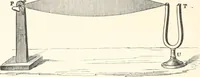 An illustration from Sound (1897)