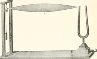 An illustration from Sound (1897)