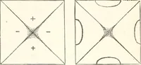 An illustration from Sound (1897)