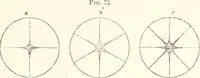 An illustration from Sound (1897)
