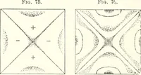 An illustration from Sound (1897)