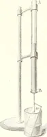 An illustration from Sound (1897)