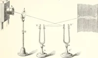 An illustration from Sound (1897)