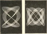 An illustration from Sound (1897)