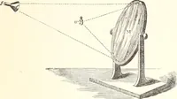 An illustration from Sound (1897)