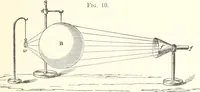 An illustration from Sound (1897)