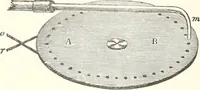 An illustration from Sound (1897)