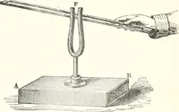 An illustration from Sound (1897)