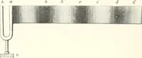An illustration from Sound (1897)