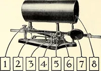 An illustration from Southern textile bulletin (1911)