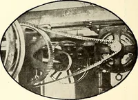 An illustration from Southern textile bulletin (1911)