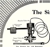 An illustration from Southern textile bulletin (1911)